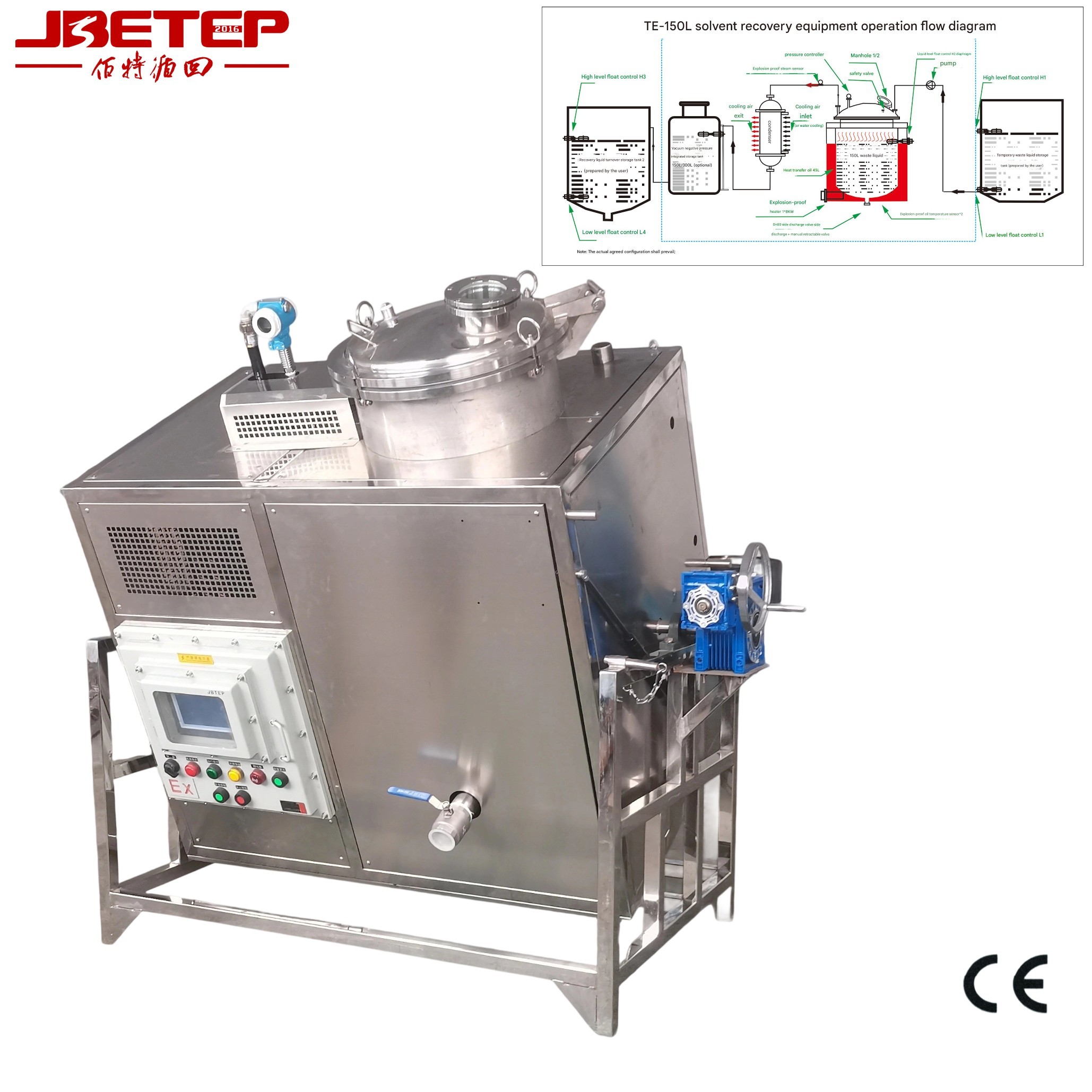 Machine Explosion Ex Explosion Proof 150L Professional Industrial Green Environmental ...
