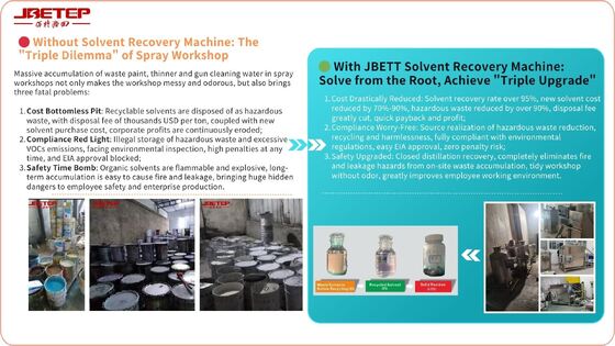 JBETT Explosion-Proof Solvent Recycler, Professional Waste Thinner Recovery Machine For Spraying Coating Industry20L-1000L