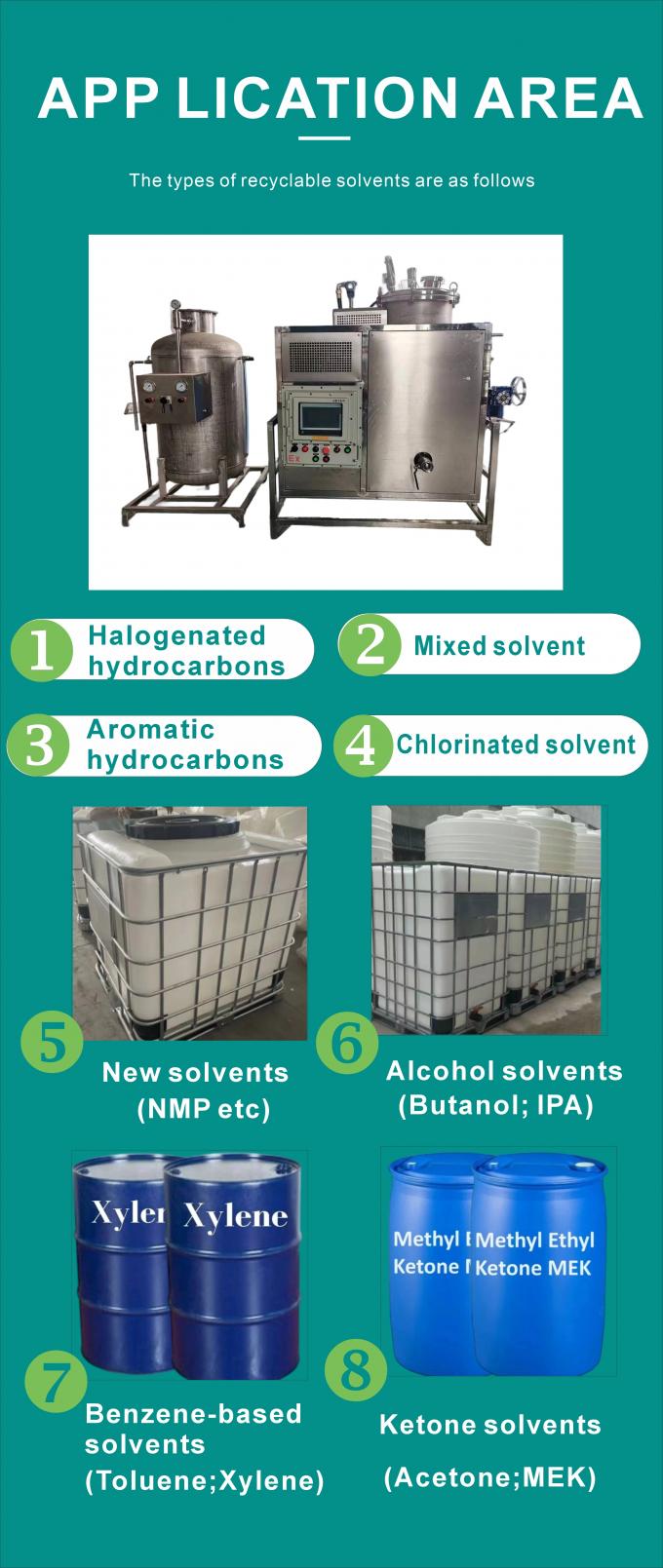 Explosion Proof 150L Professional Industrial Green Environmental ...